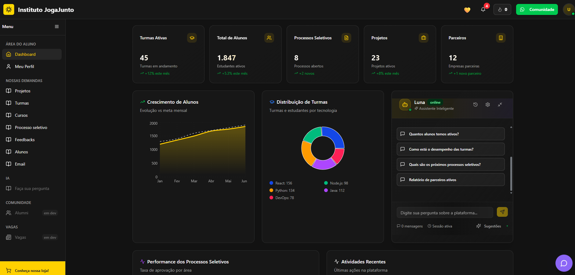 Captura de tela do ERP Empresarial desenvolvido pela Omi em Salvador